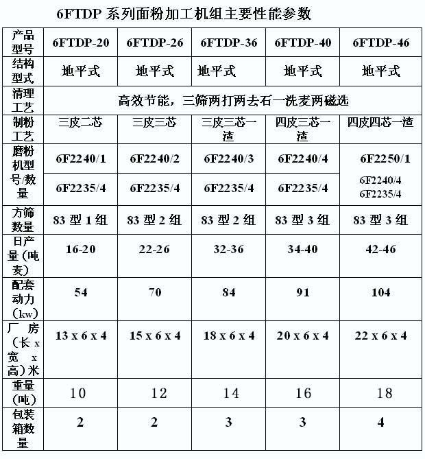 參數(shù)表